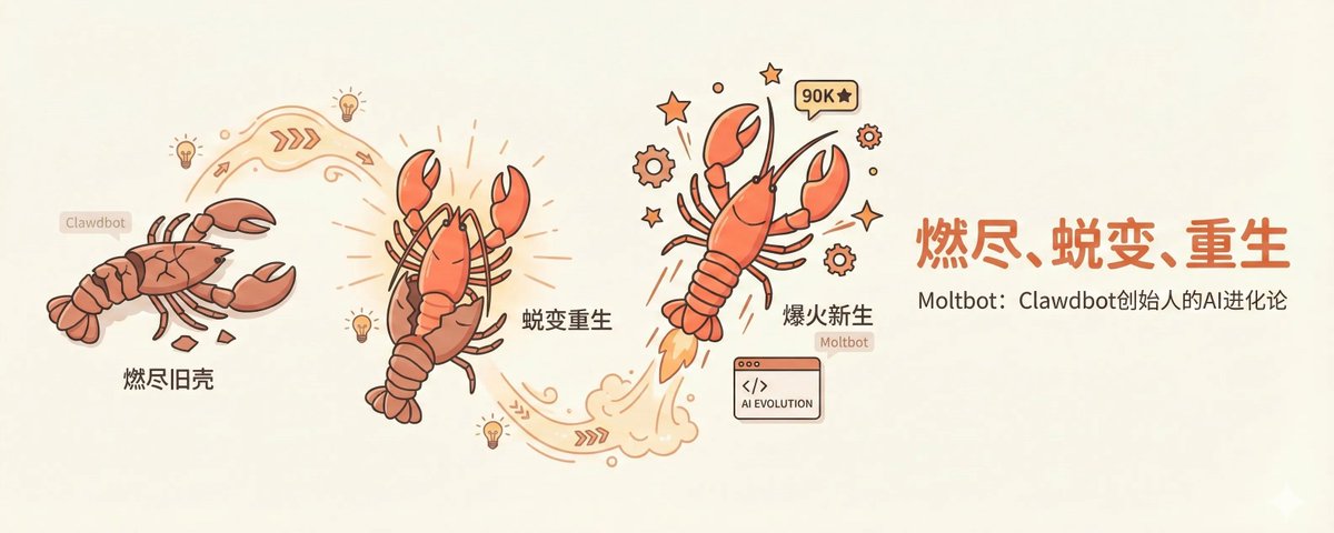 Moltbot 龙虾蜕变图
